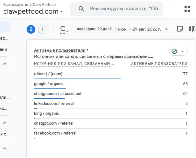 скриншот статистики Google Analytics